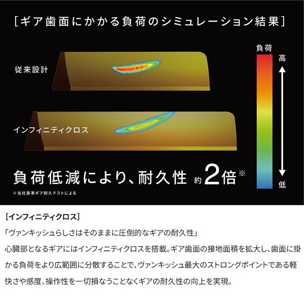 26 ヴァンキッシュＣＥ